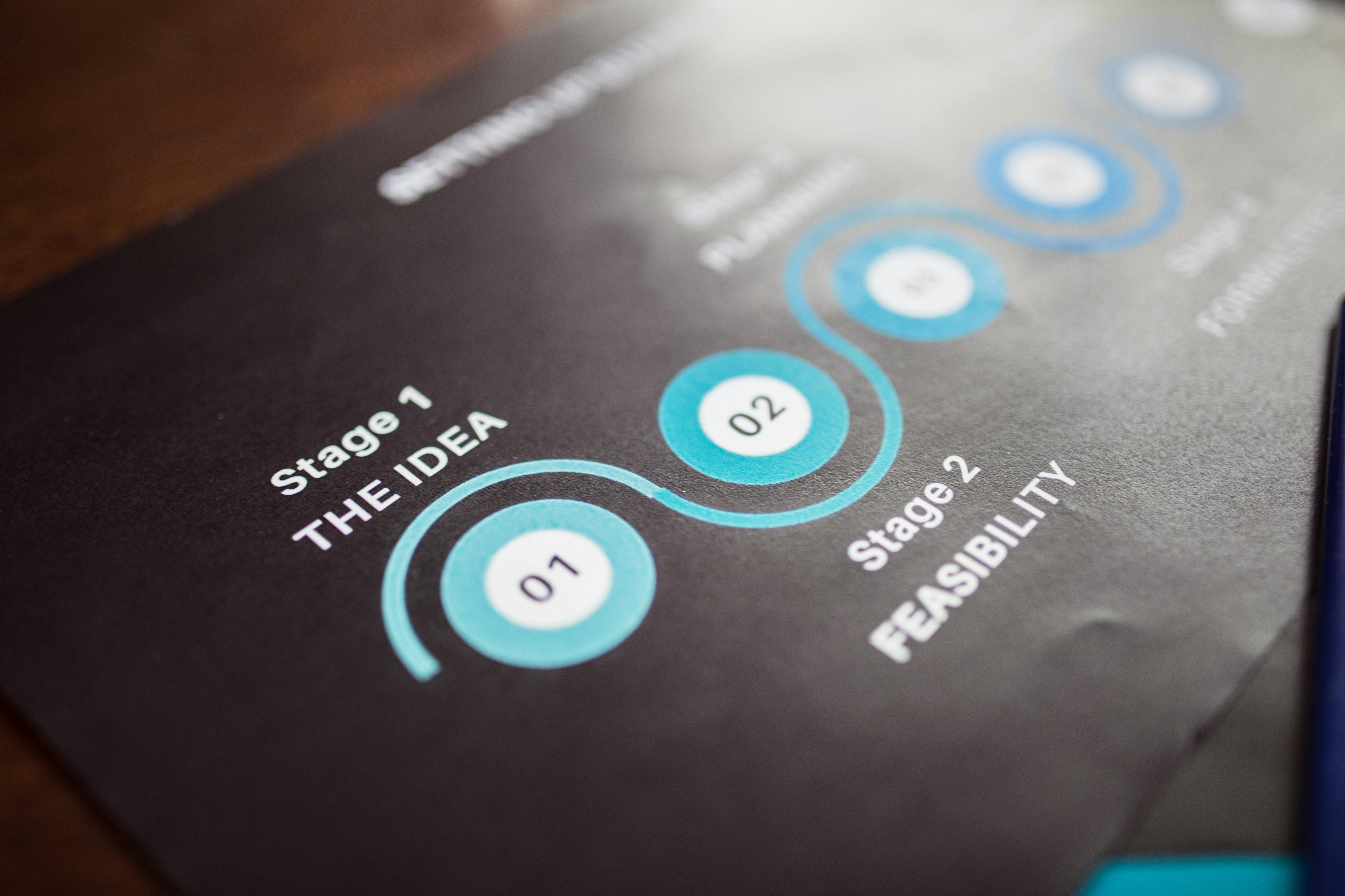 Durata tratamentului ortodontic - timeline complet
